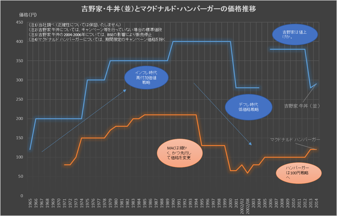 【経済】日本はこの先もずっと経済成長を維持できるか YouTube動画>15本 ニコニコ動画>1本 ->画像>52枚 