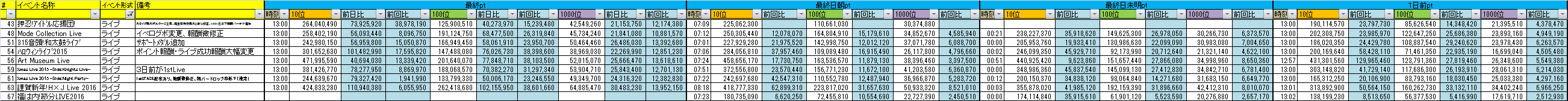 ymobagezACh}X^[ SideM 259l [f]ڋ֎~]©2ch.net->摜>46 