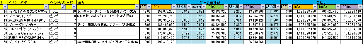 ymobagezACh}X^[ SideM 259l [f]ڋ֎~]©2ch.net->摜>46 