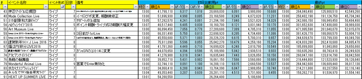 ymobagezACh}X^[ SideM 278l [f]ڋ֎~]©2ch.net->摜>18 