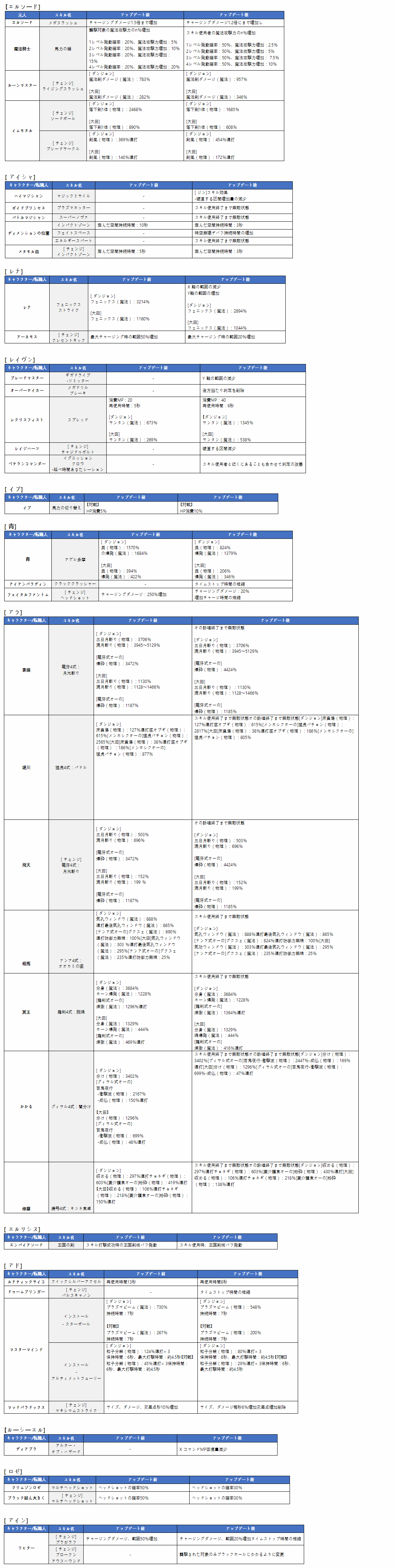 Elsword エルソード Part271