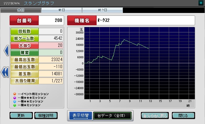 T~[777^E@XLX 15 	->摜>37 