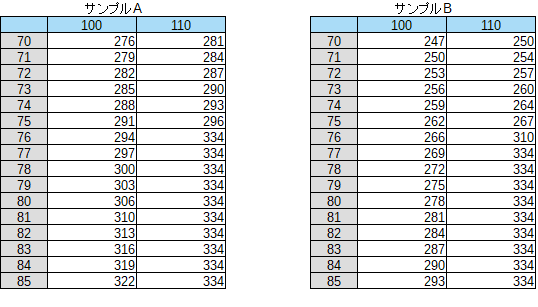 ウイニングポスト8part76 ゲーム