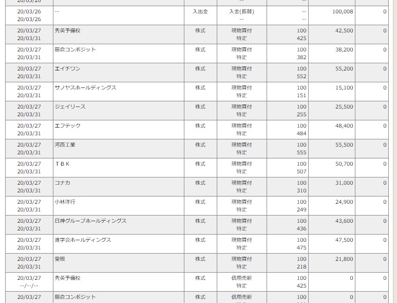 zED҃Xbh 798yb`Cz YouTube>3{ ->摜>5 